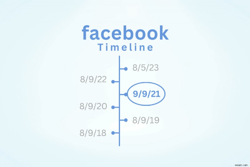 Facebookタイムラインで特定の日付に簡単に移動する方法【ステップバイステップガイド】