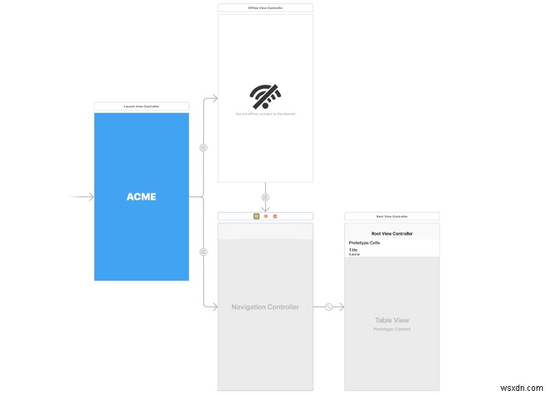 Swiftでインターネット接続を検出・管理する方法:実践ガイド