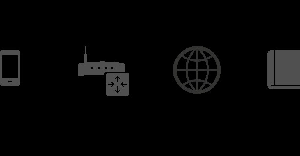 スマートフォンはどうやってMedium.comを読み込むのか？〜身近な例えでわかる仕組み〜