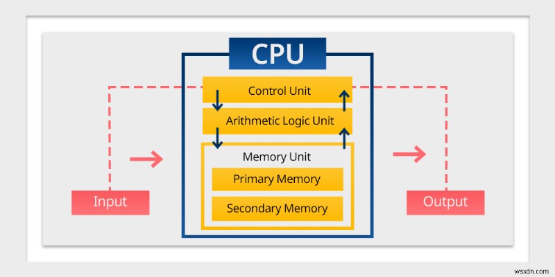 ピクセルから予測へ:ゲーミングGPUがAI革命を牽引する理由