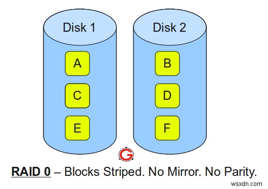 RAID 0・1・5・10の違いを図解でわかりやすく解説【初心者向けガイド】