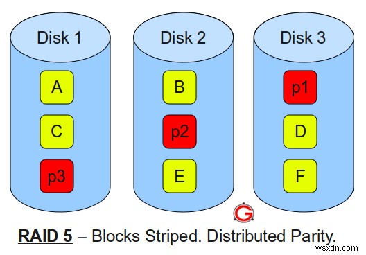 RAID 0・1・5・10の違いを図解でわかりやすく解説【初心者向けガイド】