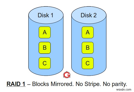 RAID 0・1・5・10の違いを図解でわかりやすく解説【初心者向けガイド】