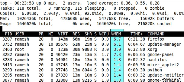 初心者から上級者まで使える!Linux topコマンドの実例15選