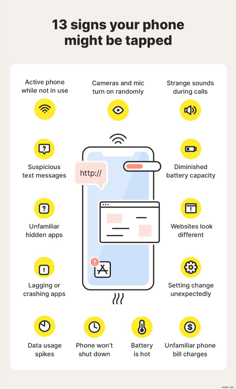 スマホの盗聴を見抜く13のサイン|検出方法とプライバシー保護の完全ガイド
