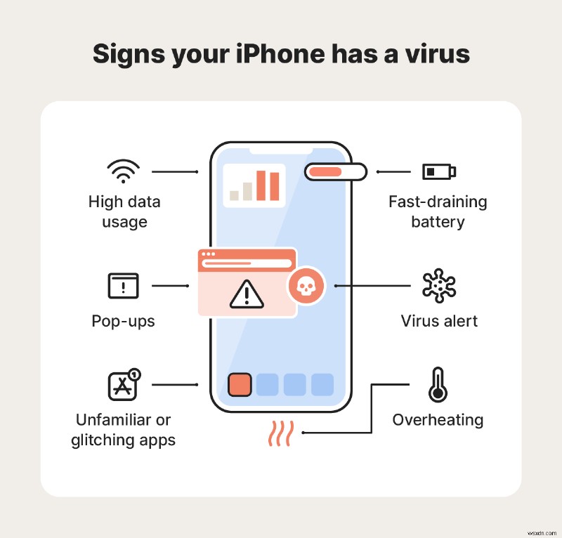 iPhoneはウイルスに感染する?マルウェアの検出と安全な削除方法を徹底解説
