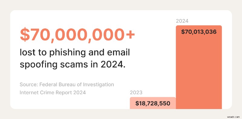 メールスプーフィングとは?フィッシング攻撃の見分け方と防御策を徹底解説