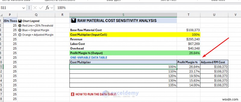 Excel Copilotで予測とWhat-If分析をマスターする完全ガイド