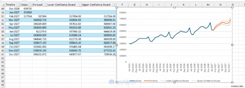 Excel Copilotで予測とWhat-If分析をマスターする完全ガイド