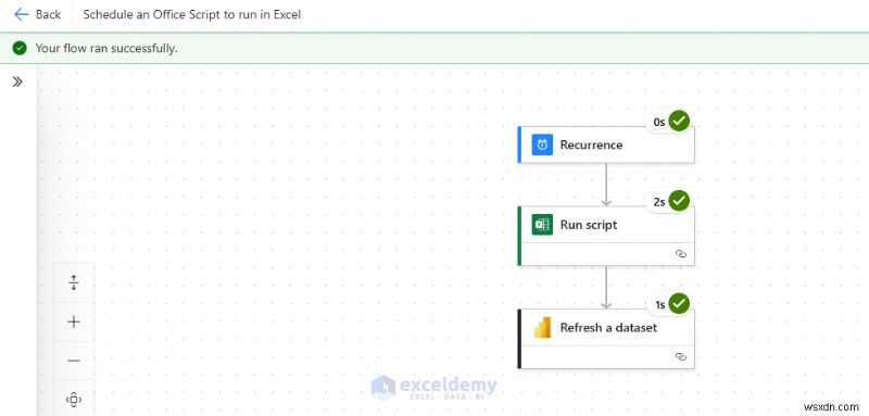 Excelのボタン一つでPower BIとPower Automateを起動する方法【初心者向け完全ガイド】