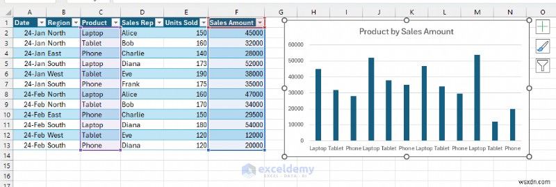 Excelでインタラクティブなリアルタイムチャートを作る方法!動的データ可視化の5つのテクニック