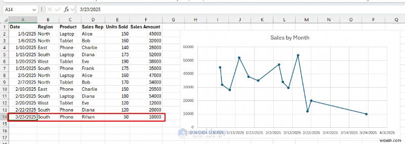 Excelでインタラクティブなリアルタイムチャートを作る方法!動的データ可視化の5つのテクニック