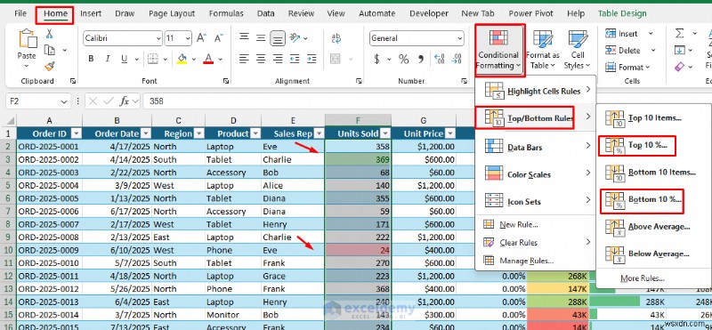 プロが教えるExcel書式設定テクニック5選――スプレッドシートを一瞬で洗練させる方法