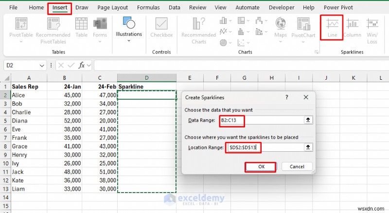 データを魅力的なビジュアルストーリーに変えるExcelの7つのテクニック