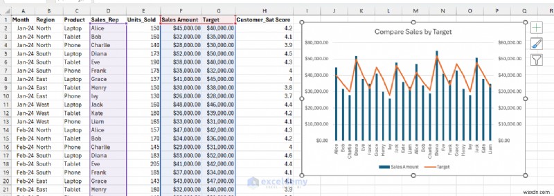 データを魅力的なビジュアルストーリーに変えるExcelの7つのテクニック