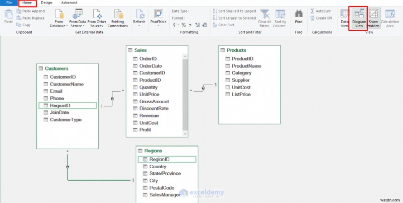 Power Query・Power Pivot・VBAで作る本格的なExcelダッシュボード ― データからインサイトまで完全解説