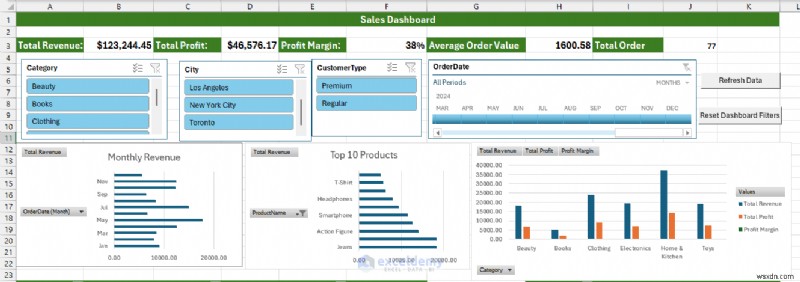 Power Query・Power Pivot・VBAで作る本格的なExcelダッシュボード ― データからインサイトまで完全解説