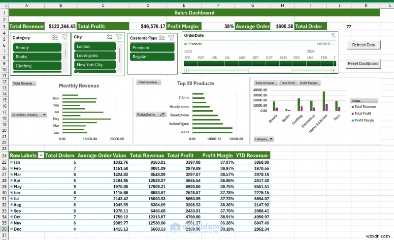 Power Query・Power Pivot・VBAで作る本格的なExcelダッシュボード ― データからインサイトまで完全解説