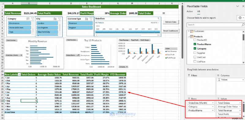 Power Query・Power Pivot・VBAで作る本格的なExcelダッシュボード ― データからインサイトまで完全解説