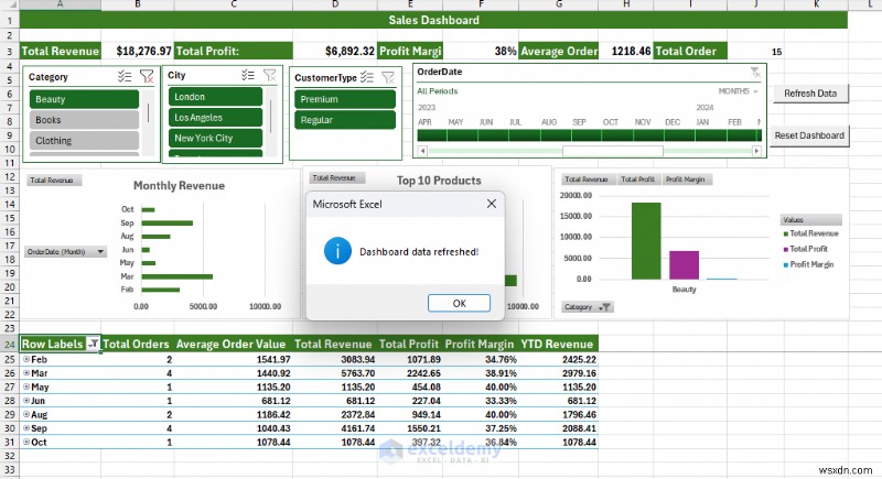 Power Query・Power Pivot・VBAで作る本格的なExcelダッシュボード ― データからインサイトまで完全解説