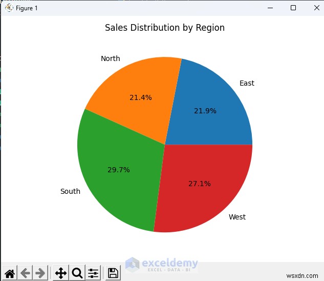 Excel × Pythonで実現する高度なデータサイエンスワークフロー徹底ガイド