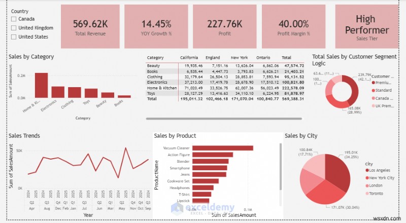 Power BI DAXをマスターしよう：基本の5つの数式で複雑なExcel計算をシンプルに