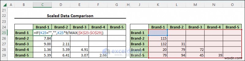 Excelで多次元尺度法(MDS)をマスターする|図解ステップバイステップガイド