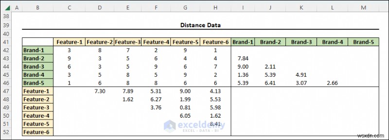 Excelで多次元尺度法(MDS)をマスターする|図解ステップバイステップガイド