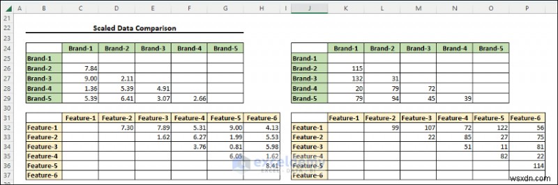 Excelで多次元尺度法(MDS)をマスターする|図解ステップバイステップガイド