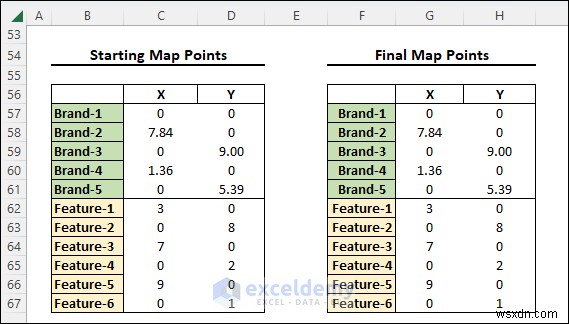 Excelで多次元尺度法(MDS)をマスターする|図解ステップバイステップガイド