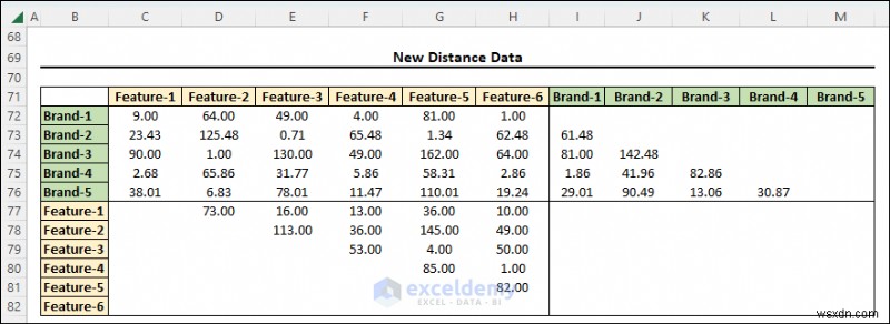 Excelで多次元尺度法(MDS)をマスターする|図解ステップバイステップガイド