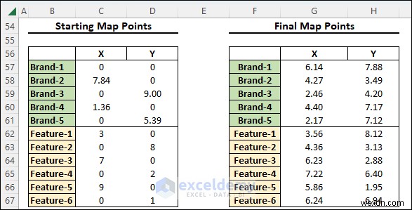 Excelで多次元尺度法(MDS)をマスターする|図解ステップバイステップガイド