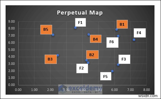 Excelで多次元尺度法(MDS)をマスターする|図解ステップバイステップガイド