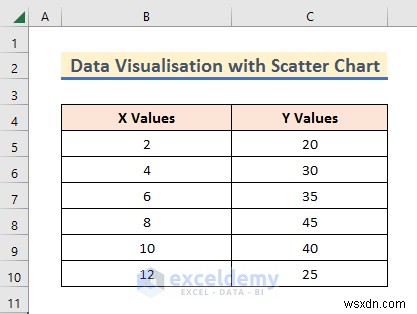 Excelのデータ可視化をマスターする:実践的な7つのテクニックと具体例