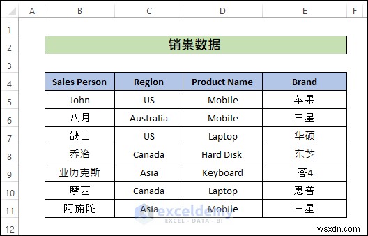Excelファイルを英語に翻訳する2つの簡単な方法|Microsoft TranslatorとGoogle翻訳の使い方