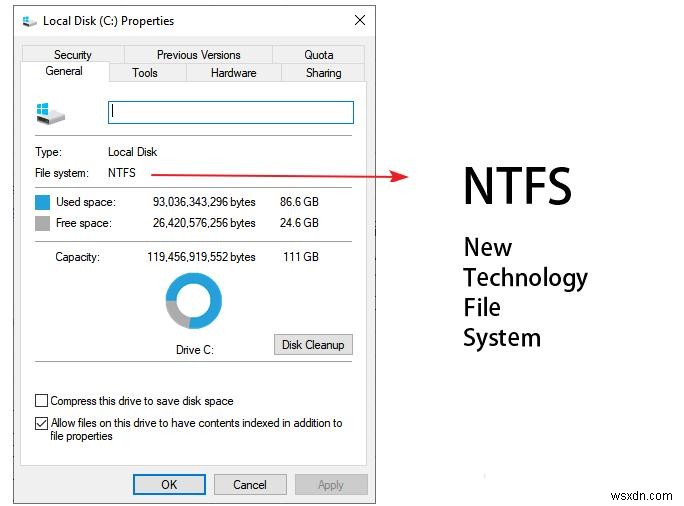Windows 11でNTFSファイル圧縮を管理する方法|有効化・無効化の手順を徹底解説