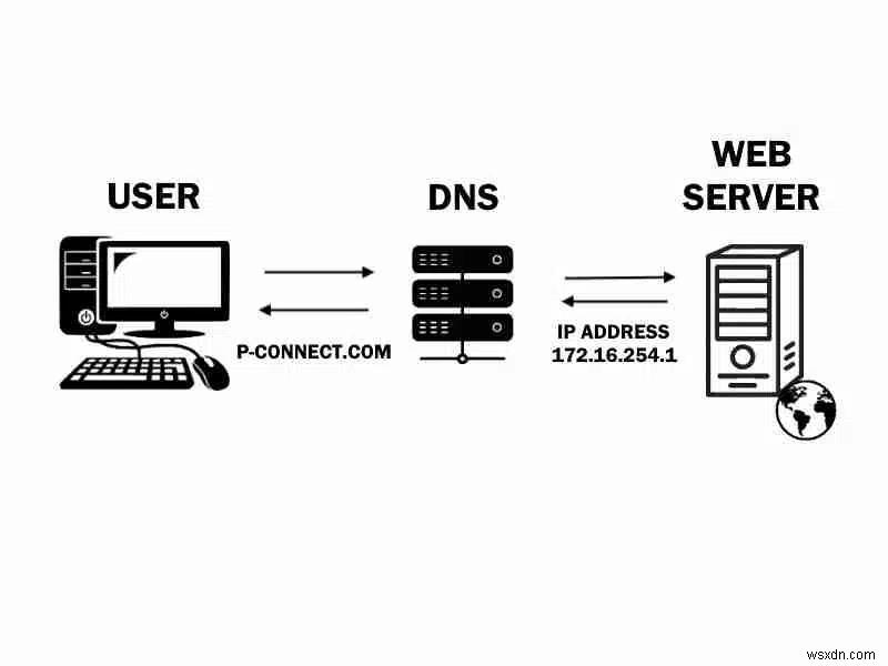 DNS・VPN・スマートDNSの違いとは?それぞれの仕組みと選び方を徹底解説