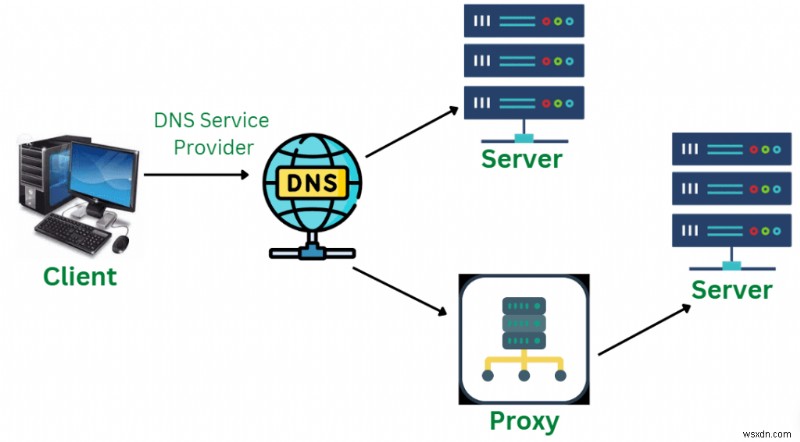 DNS・VPN・スマートDNSの違いとは?それぞれの仕組みと選び方を徹底解説