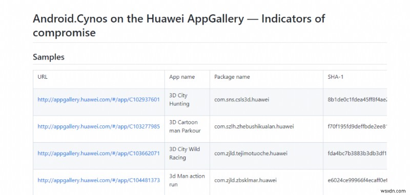 Huawei AppGalleryでマルウェア検出 – 世界930万台が感染、スマホを守るために今すぐできること