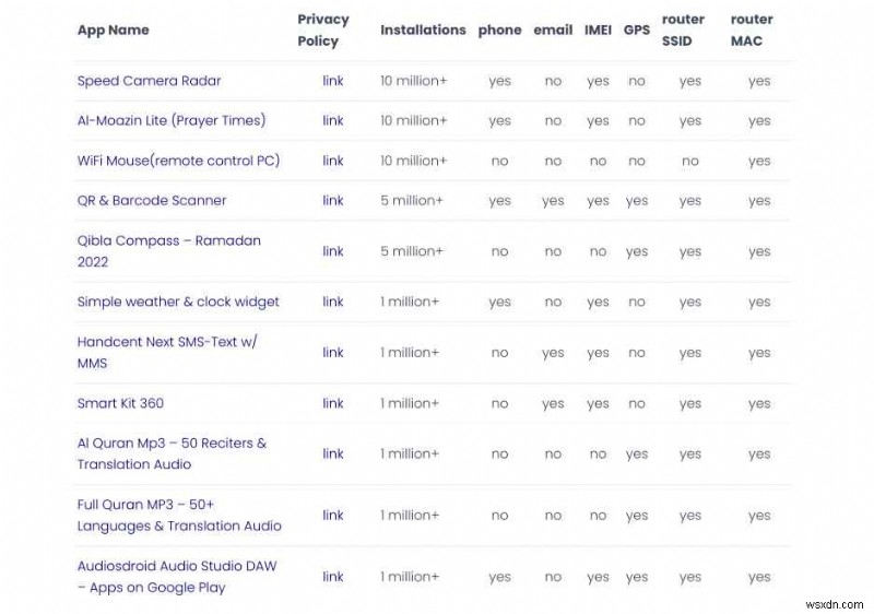 Google、機密データ収集が発覚した11個のAndroidアプリをPlayストアから緊急削除