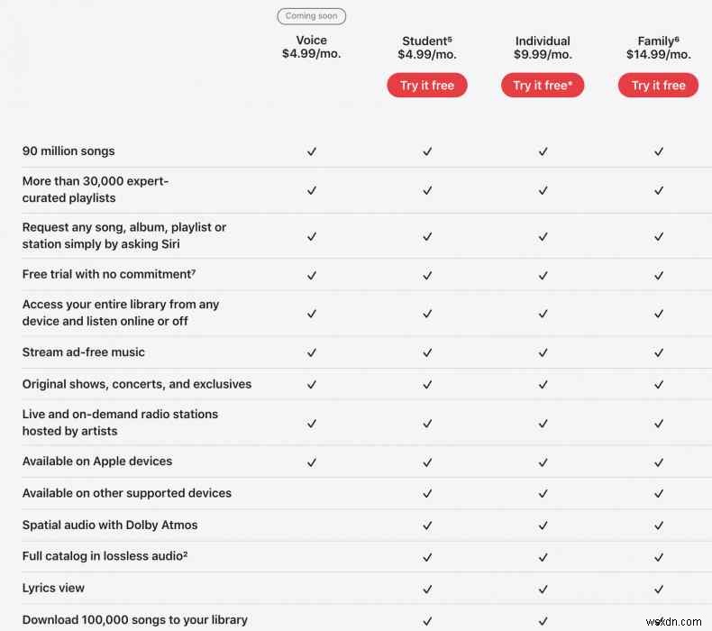 Apple Musicの料金プラン完全ガイド|4つのプランの値段・機能・無料トライアルの活用法