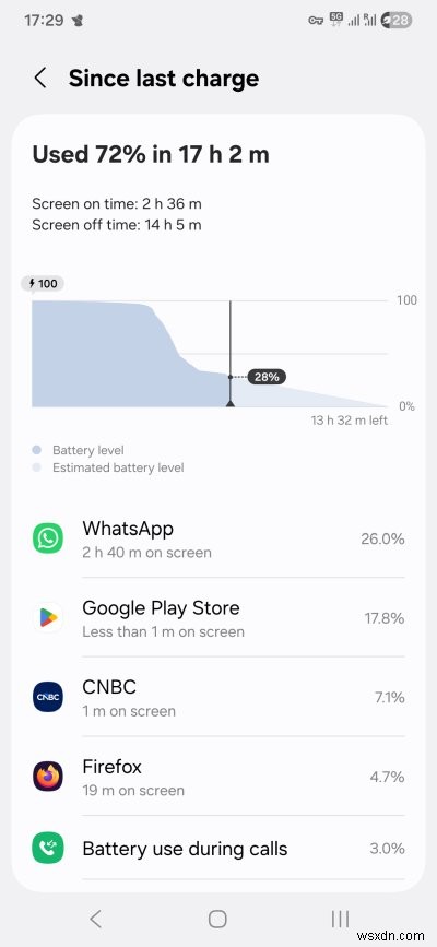 Samsung Galaxy A54 使用レポート第11弾:順調な改善も、バッテリー寿命の低下は解決せず