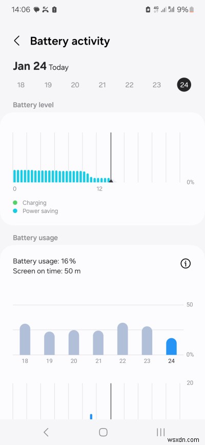 Samsung Galaxy A54 長期レビュー第4弾:4ヶ月間の実使用で判明した性能と課題