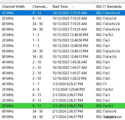 Windowsで表示される隠しWi-Fiネットワークの正体を特定する方法|WifiInfoView活用術