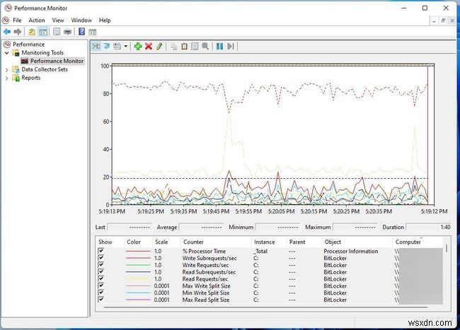 Windows11でCPU使用率を確認する方法 