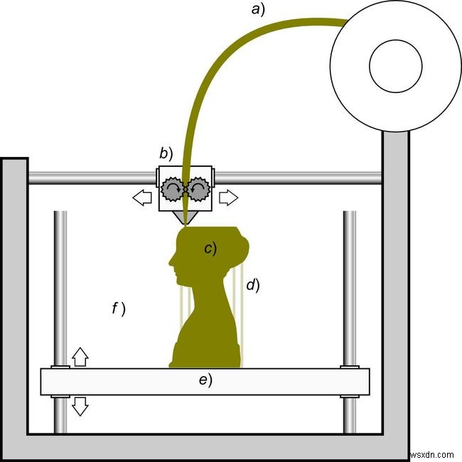 3Dプリントとは何ですか？ 