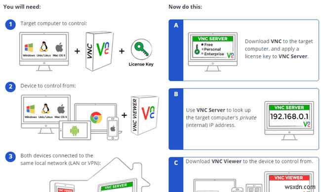 Virtual Network Computing（VNC）とは何ですか？ 