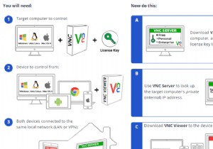 Virtual Network Computing（VNC）とは何ですか？ 