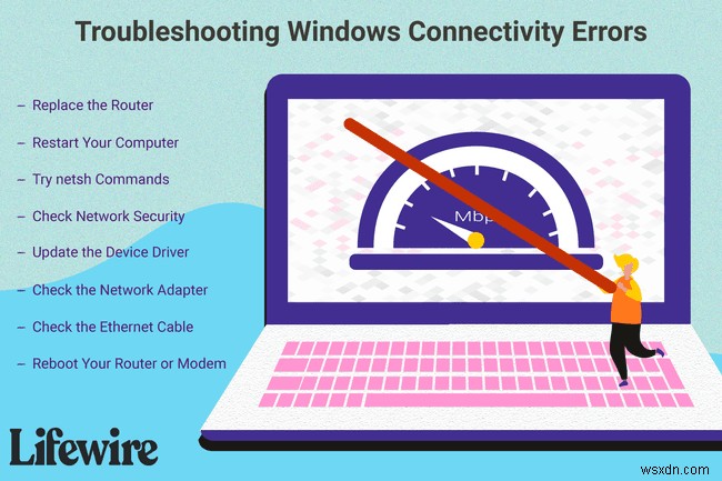 Windowsで制限されたまたは接続エラーがないことを解決する方法 