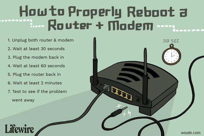 Netgearルーターをリセットする方法 